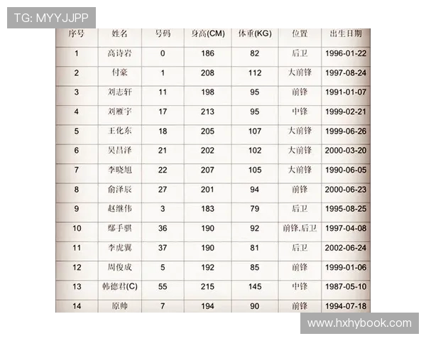 CBA著名球员名单及他们在中国篮球发展中的地位