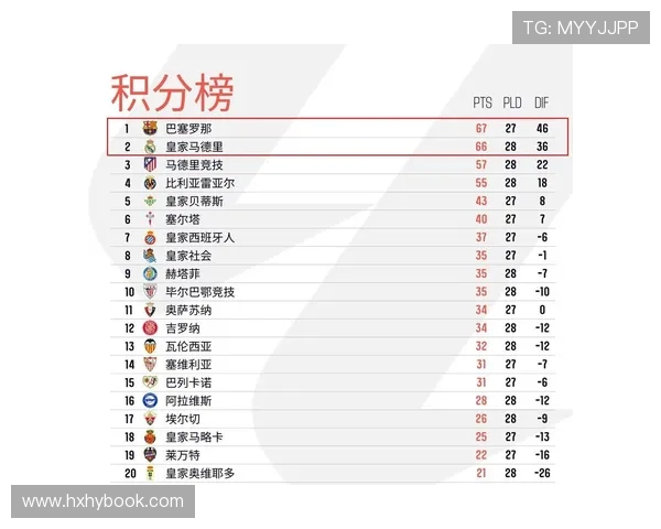 西甲甲组联赛排行榜 争冠与保级球队一览